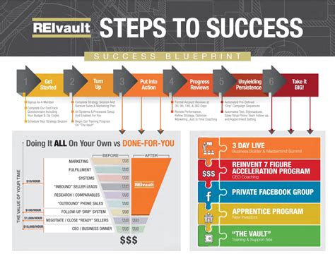 Success Blueprint