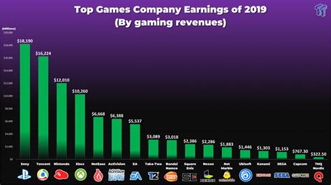 Success in the Entertainment Industry: Achievements and Earnings