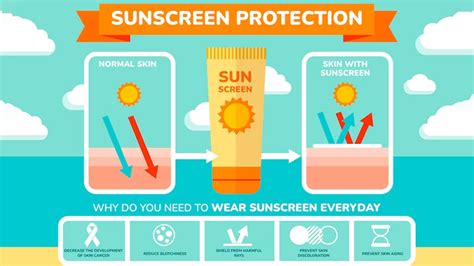 Sunscreen SOS: Choosing the Right SPF and Application Techniques