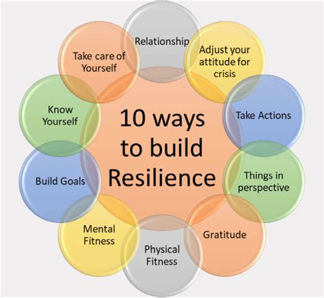 Support Systems and Resilience: Building a Strong Network of Love and Trust