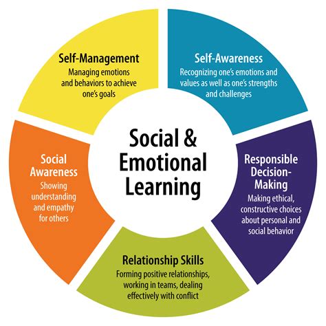 Supporting Emotional and Behavioral Development