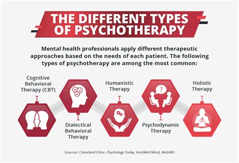 Supporting Individuals with Incestuous Thoughts: Therapeutic Approaches and Emotional Assistance