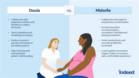 Supportive Care: The Vital Role of Midwives and Doulas in Aquatic Birthing