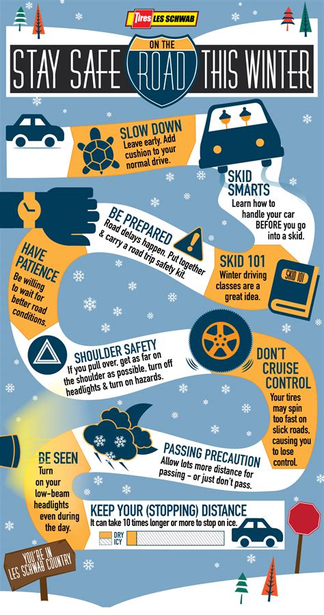 Surviving Winter's Wrath: Tips for Traveling in Snowy Conditions