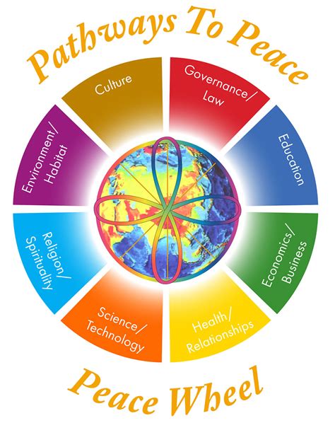 Sustainable Development: A Pathway to Global Peace