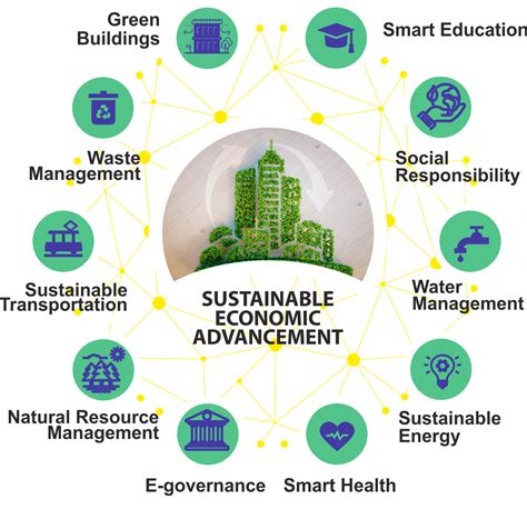 Sustainable Solutions for Urban Development