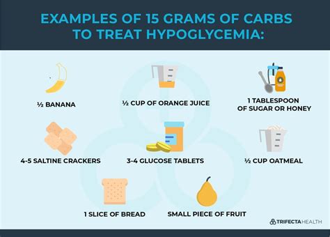 Sweet Relief: Effective Treatment Options for Hypoglycemia