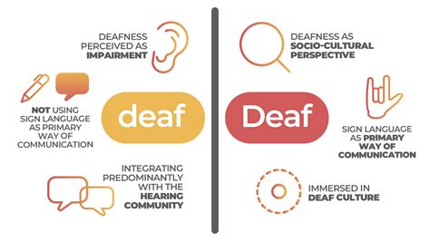 Symbolic Interpretations of Deafness: Exploring the Significance of Silence and Communication