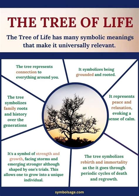 Symbolic Significance and Interpretation of the Enigmatic Vision of Tree Felling