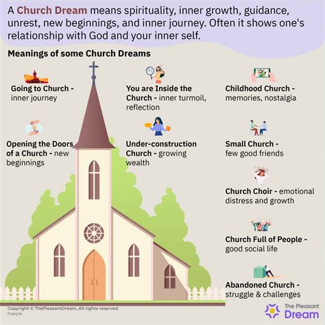 Symbolism of Church in Dreams