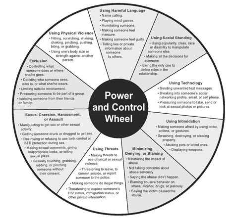 Symbolism of Control and Power: