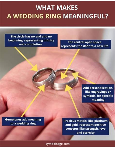 Symbolism of the Marriage Band