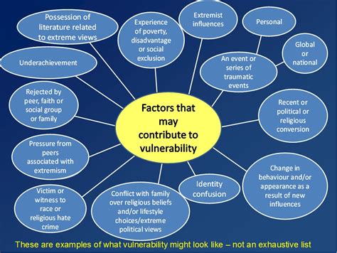 Tackling Radicalization: Addressing the Source