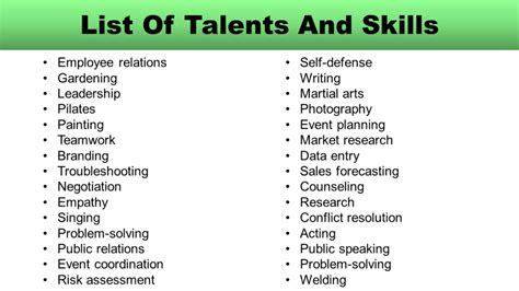 Talents and Achievements