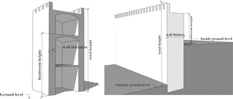 Tallness Overview