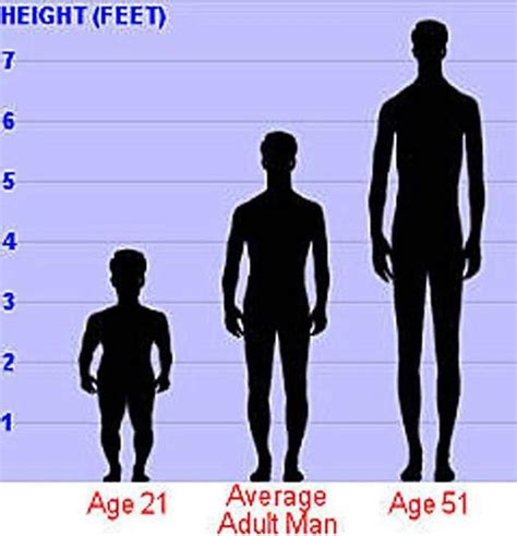 Tallness of the Distinguished Individual