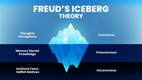 Tapping into the Unconscious: Understanding the Freudian Perspective