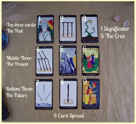 Tarot Spreads: Revealing the Enigmatic Insights into the Past, Present, and Future