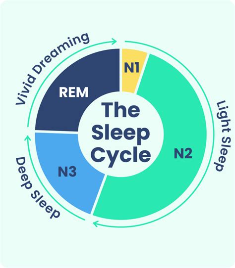 Technology's Impact: Unraveling the Influence on our Sleep Patterns