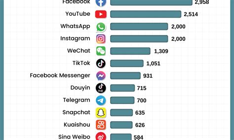 Terri's popularity on social media