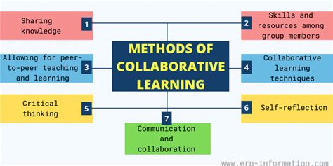 Test Your Teamwork: The Collaborative Challenges of Enigma Chambers