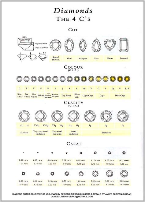 The 4 C's of Diamond Quality: Clarity, Cut, Color, and Carat