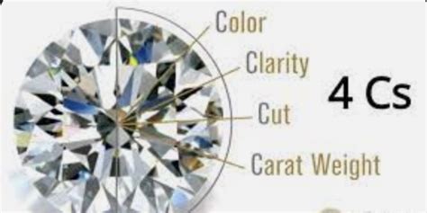 The 4 Cs: A Comprehensive Guide to Selecting the Perfect Enormous Diamond