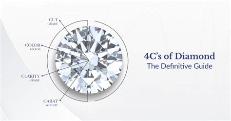 The 4 Cs of Pearl Quality: Assessing Their Brilliance