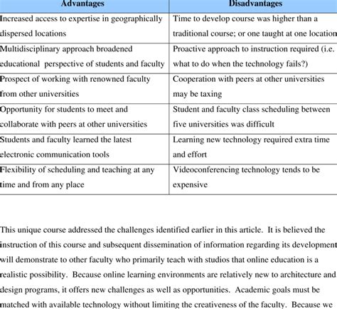 The Advantages and Disadvantages of Embarking on a New Educational Journey