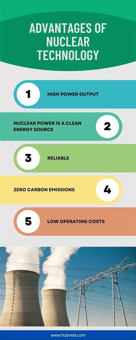 The Advantages and Disadvantages of Harnessing Nuclear Energy