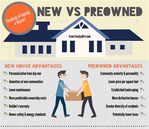 The Advantages of Pre-Owned Home Furnishings