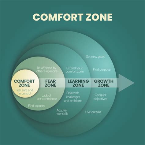 The Advantages of Venturing Beyond Your Comfort Zone