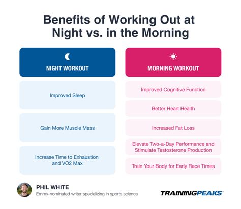 The Advantages of Working Through the Night: Boosting Efficiency and Attaining Accomplishment