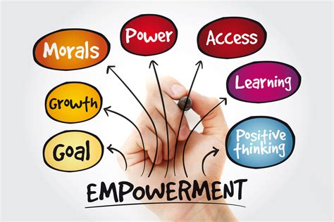 The Advantages of a Lively Mind: Empowering Personal Advancement