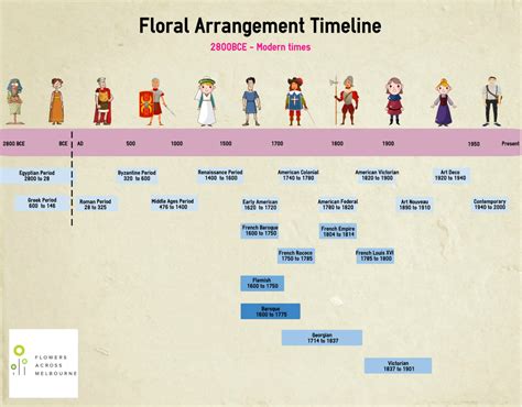 The Ancient Origins of Flowering Trees