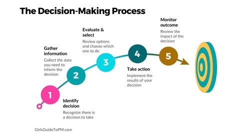 The Art of Decision-Making: A Guide to Thoughtful Selection