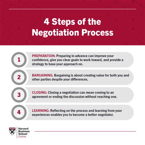 The Art of Negotiation: Strategies for Successfully Discussing an Earnings Increase