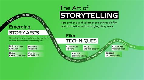 The Art of Storytelling through Moving Images