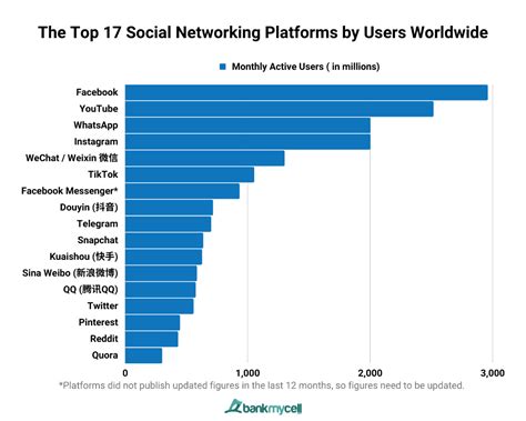 The Ascendancy of Elly on Social Networking Platforms