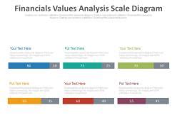 The Ascension of Diana Serra: Financial Value Analysis