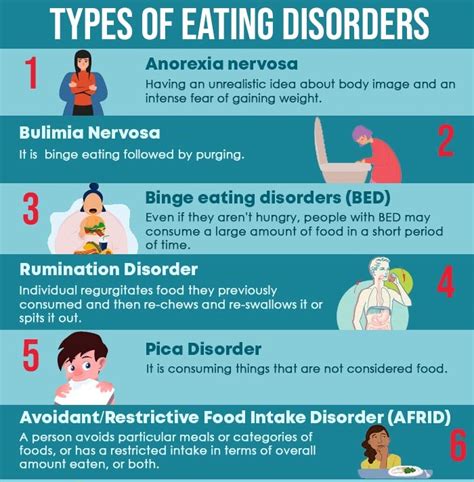 The Association between Food Imagery in Dreams and the Development of Feeding Disorders