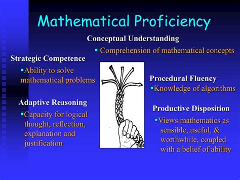 The Astonishing Link between Dreams and Mathematical Proficiency