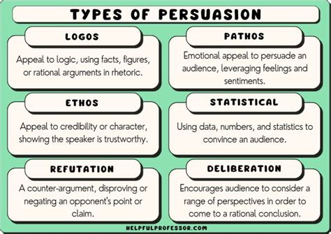 The Attributes of a Persuasive Figure