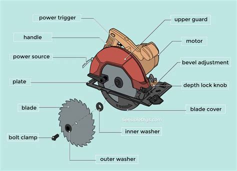 The Basics: What is a Circular Saw and How Does it Work?