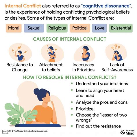 The Battle Within: Decoding the Inner Conflicts Reflected in Dream Arguments