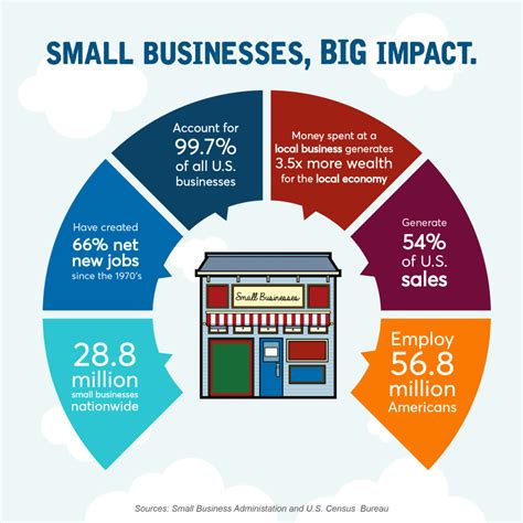 The Big Business: The Economic Impact of Oversized Produce