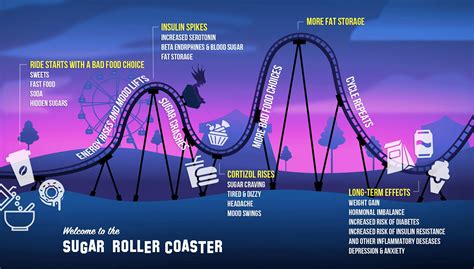 The Blood Sugar Rollercoaster: Avoiding Energy Crashes