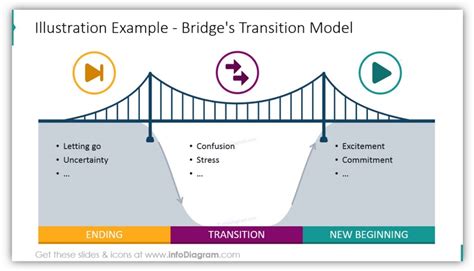 The Bridge as a Metaphor for Transition and Change