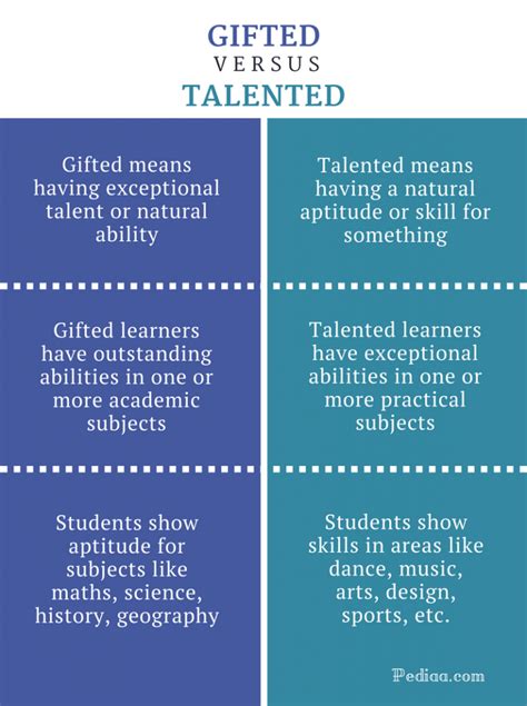 The Bright Horizons: What Lies Ahead for the Talented Personality? 