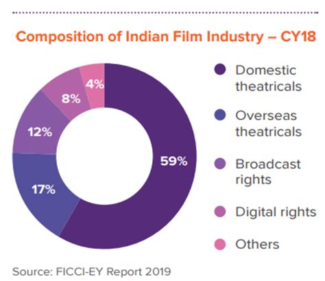 The Bright Prospects of Suelle India in the Entertainment Industry